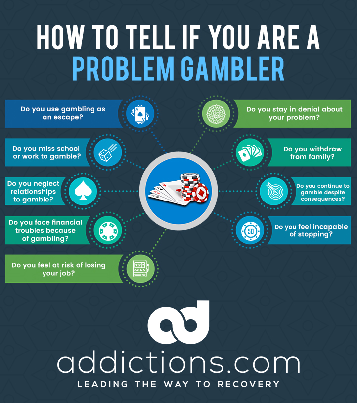 Resourceful Ways to Overcome Gambling Addiction