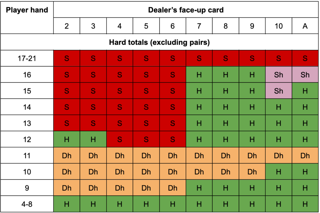Top tips for mastering blackjack strategy in no time