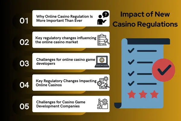 Stricter Rules: New Casino Regulations Limit Gaming Options