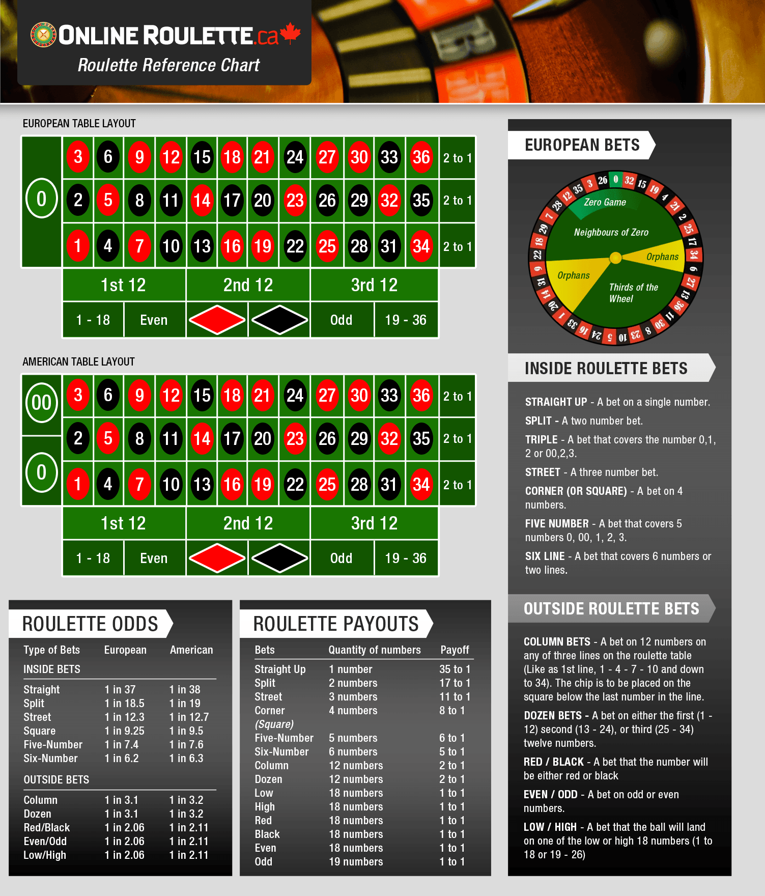 Quick Tips for Winning Big at Roulette!