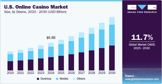 High Rollers Flock to Virtual Reality Casinos